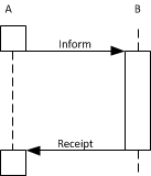 Inform-Recipt